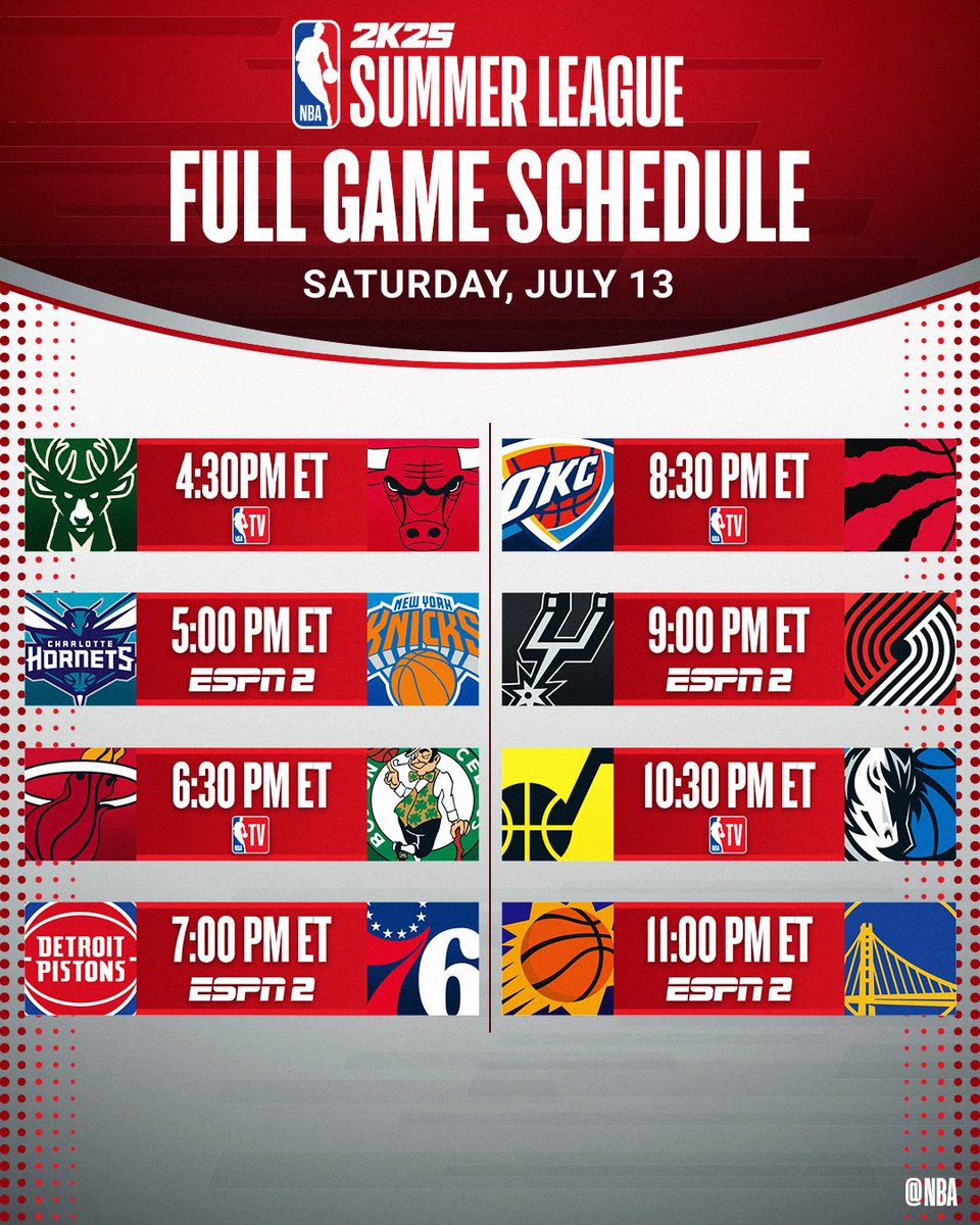 NBA's tweet photo. Day 2 of #NBA2KSummerLeague is here, featuring some top 10 picks from the 2024 draft class!

Stephon Castle.
Ron Holland II.
Tidjane Salaun.
Donovan Clingan.
Cody Williams.

Action tips at 4:30pm/et on ESPN2 and NBA TV. https://t.co/iqVJUoovQv