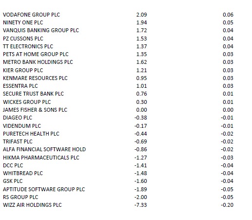 taftrader's tweet photo. #highwatermark of 19.2% is almost done. . .portfolio MTD has done +5.84% . . . thanks to #FXPO +0.76% #GYM +0.61% #FORT +0.39% #DRX +0.35% #CWR +0.35% and special mention to #ECEL which was added and instantaneously contributed +0.34% https://t.co/bWauPufnKc