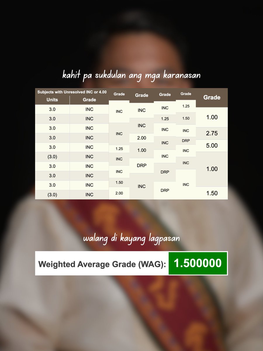 KasamaNiyo's tweet image. "SLMT sa [lahat ng naniwala't] naging kasmala ako para maigpawan ang Karera.”

💯 Naibsan ang gabundok na INC at DRP
📚 Nairaos ang Lingg 199 at Fil 199 nang sabay
🎓 Natanggap sa MA Filipino (Wika)

Ganito pala kapag #gradwaiting na—or better yet, gradweyyyting 🤙

#Sablay2024