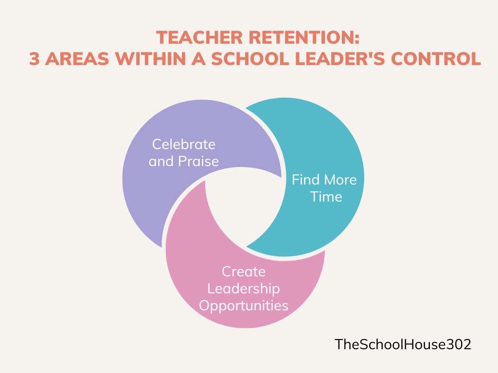✨🔥 Retaining Teachers: 3 Important Strategies for School Leaders ✨🔥

sbee.link/xtg3fj87bh  via Schoolhouse 302
   #satchat #cpchat #edleadership