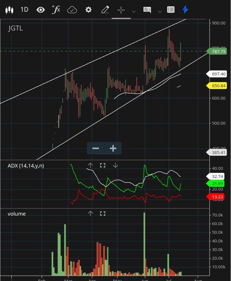 ShridhantS's tweet photo. #JGTL
Proxy of all electronic manufacturing industry
Most undvalue stock in EMS industries
Market cap 357 CR ; EPS = 19 EBIDTA margin 35% https://t.co/ZrTOHe8EJQ