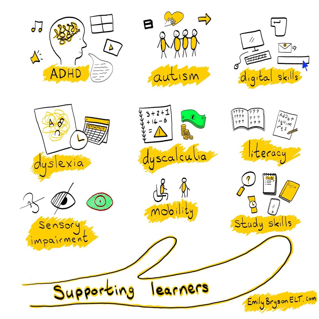 MindShiftKQED's tweet photo. There are strategies to support learners of all kinds.

Sketchnote via @EmilyBrysonELT https://t.co/h1Ii8kirXm