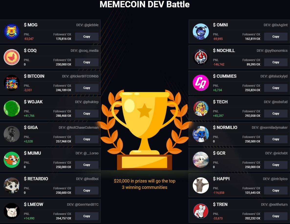$WOJAK and $TECH are in a commanding lead. What do they have in common? Both are long $RETARDIO.