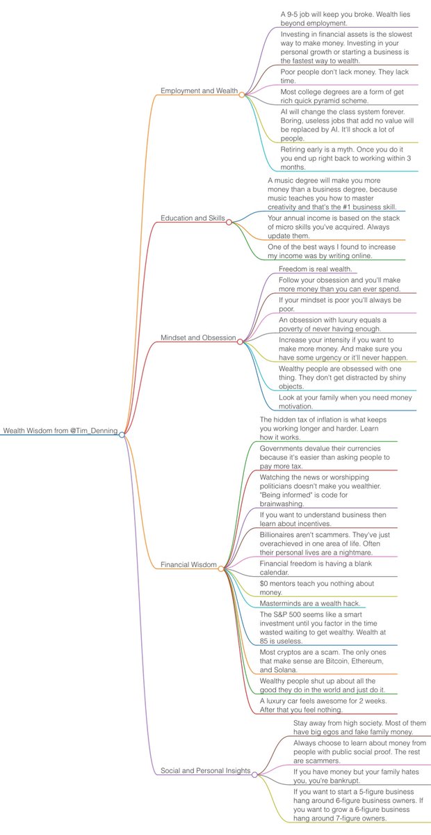 <a href="/Tim_Denning/">Tim Denning</a> Wealth Wisdom from <a href="/Tim_Denning/">Tim Denning</a>