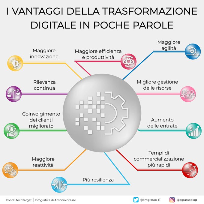 La Gazzetta del 5G tweet media