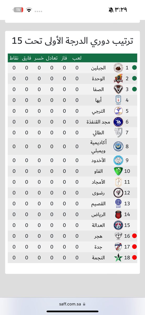 sultan_majrashi's tweet photo. أهالي منطقة #عسير فرصة كبيرة لأبنائكم في لعب دوري الدرجة الأولى لفئات تحت ١٨ مواليد ٢٠٠٦ وتحت ١٧ مواليد ٢٠٠٧ وتحت ١٦ مواليد ٢٠٠٨ وتحت ١٥ مواليد ٢٠٠٩ يسمح للمواليد لجميع الفئات والمقيمين لمواليد ٢٠٠٨-٢٠٠٩ 
نادي #ابها يرحب بكم 
@abhaFC 
@abhafc_future https://t.co/SrDDptxvhg