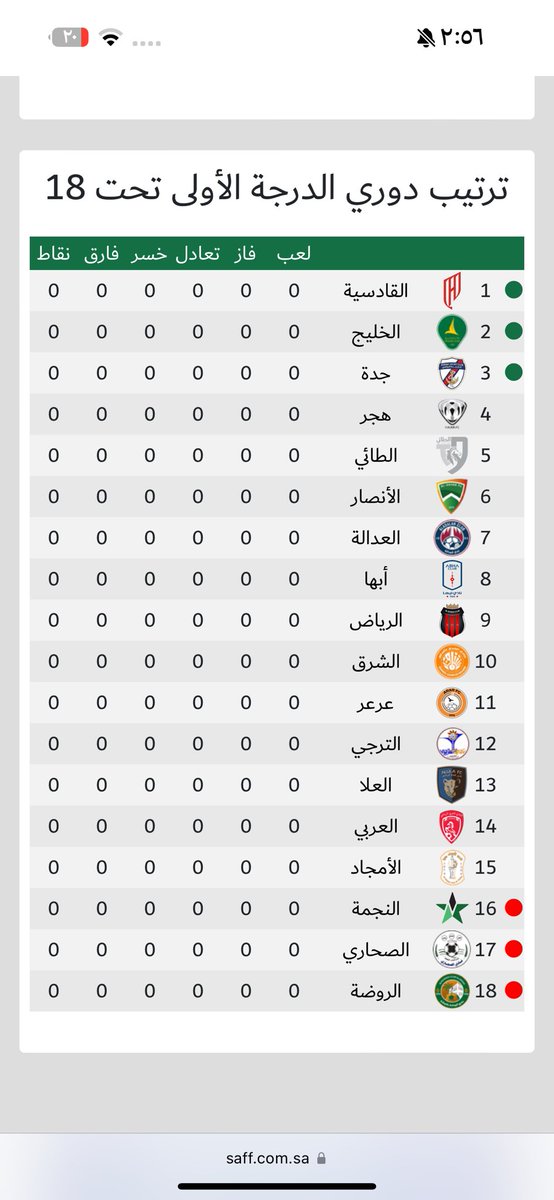 sultan_majrashi's tweet photo. أهالي منطقة #عسير فرصة كبيرة لأبنائكم في لعب دوري الدرجة الأولى لفئات تحت ١٨ مواليد ٢٠٠٦ وتحت ١٧ مواليد ٢٠٠٧ وتحت ١٦ مواليد ٢٠٠٨ وتحت ١٥ مواليد ٢٠٠٩ يسمح للمواليد لجميع الفئات والمقيمين لمواليد ٢٠٠٨-٢٠٠٩ 
نادي #ابها يرحب بكم 
@abhaFC 
@abhafc_future https://t.co/SrDDptxvhg