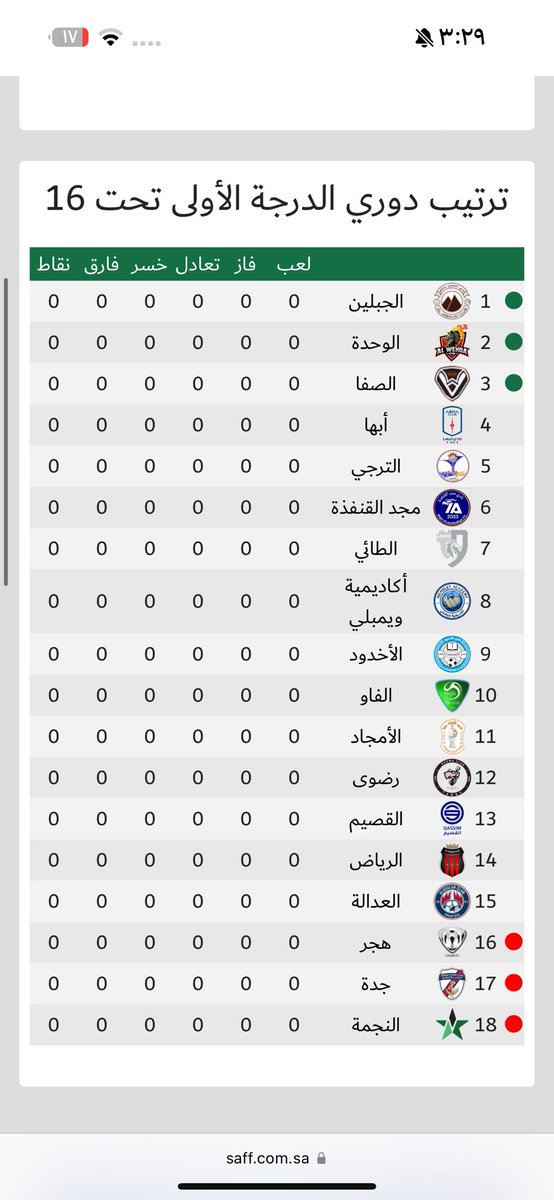 sultan_majrashi's tweet photo. أهالي منطقة #عسير فرصة كبيرة لأبنائكم في لعب دوري الدرجة الأولى لفئات تحت ١٨ مواليد ٢٠٠٦ وتحت ١٧ مواليد ٢٠٠٧ وتحت ١٦ مواليد ٢٠٠٨ وتحت ١٥ مواليد ٢٠٠٩ يسمح للمواليد لجميع الفئات والمقيمين لمواليد ٢٠٠٨-٢٠٠٩ 
نادي #ابها يرحب بكم 
@abhaFC 
@abhafc_future https://t.co/SrDDptxvhg