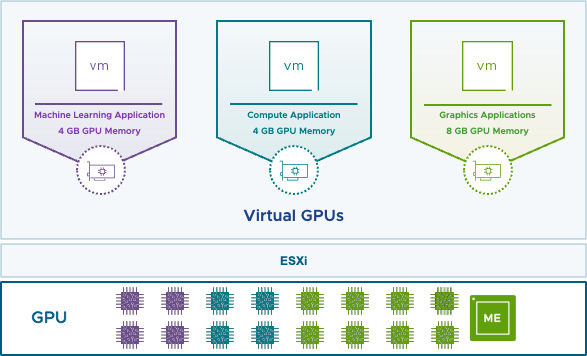 What’s New in VMware vSphere 8 Update 3? dy.si/hBtkud