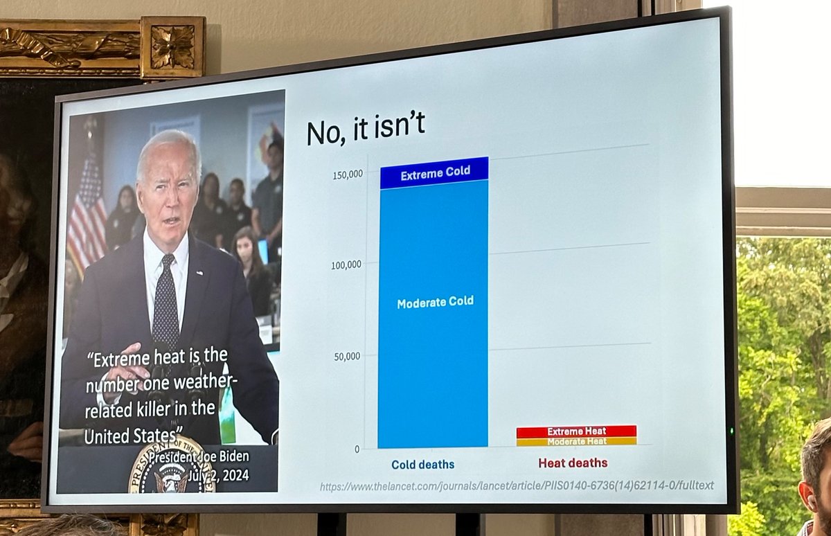 jordanbpeterson's tweet photo. Bjorn Lomborg today at @arc_forum in Germany

Biden: "heat is the number one weather related killer in the US."

Lomborg: "wrong by a factor of ten"

@BjornLomborg https://t.co/7WvgboUssF
