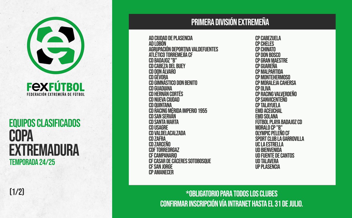 FedExFutbol's tweet photo. 🏆 | #CopaExtremadura | 

📌Listado de equipos clasificados para la 🎖𝗖𝗢𝗣𝗔 𝗘𝗫𝗧𝗥𝗘𝗠𝗔𝗗𝗨𝗥𝗔 24/25:

✅¡RECUERDA! 🔸Obligatorio remitir 📝Boletín de Inscripción hasta el 31 de julio.

🔗+INFO 👉https://t.co/U7Dzcr4uIf

#Extremadura💚🤍🖤
#JugamosEnEquipo https://t.co/pxHSg40i2U