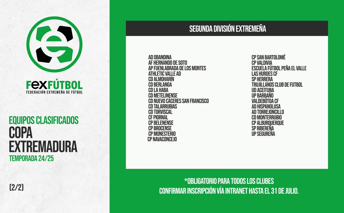 FedExFutbol's tweet photo. 🏆 | #CopaExtremadura | 

📌Listado de equipos clasificados para la 🎖𝗖𝗢𝗣𝗔 𝗘𝗫𝗧𝗥𝗘𝗠𝗔𝗗𝗨𝗥𝗔 24/25:

✅¡RECUERDA! 🔸Obligatorio remitir 📝Boletín de Inscripción hasta el 31 de julio.

🔗+INFO 👉https://t.co/U7Dzcr4uIf

#Extremadura💚🤍🖤
#JugamosEnEquipo https://t.co/pxHSg40i2U