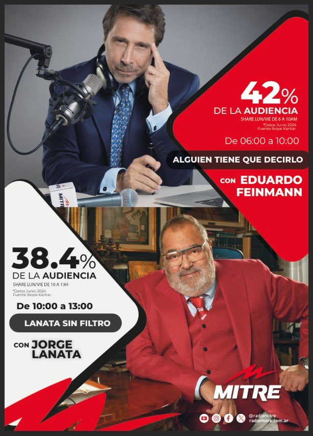 edufeiok's tweet photo. Gracias @clarincom por destacarlo en el diario!
Vamos por mucho más. 
En @radiomitre #SomosMitre https://t.co/CXeakE8J6w
