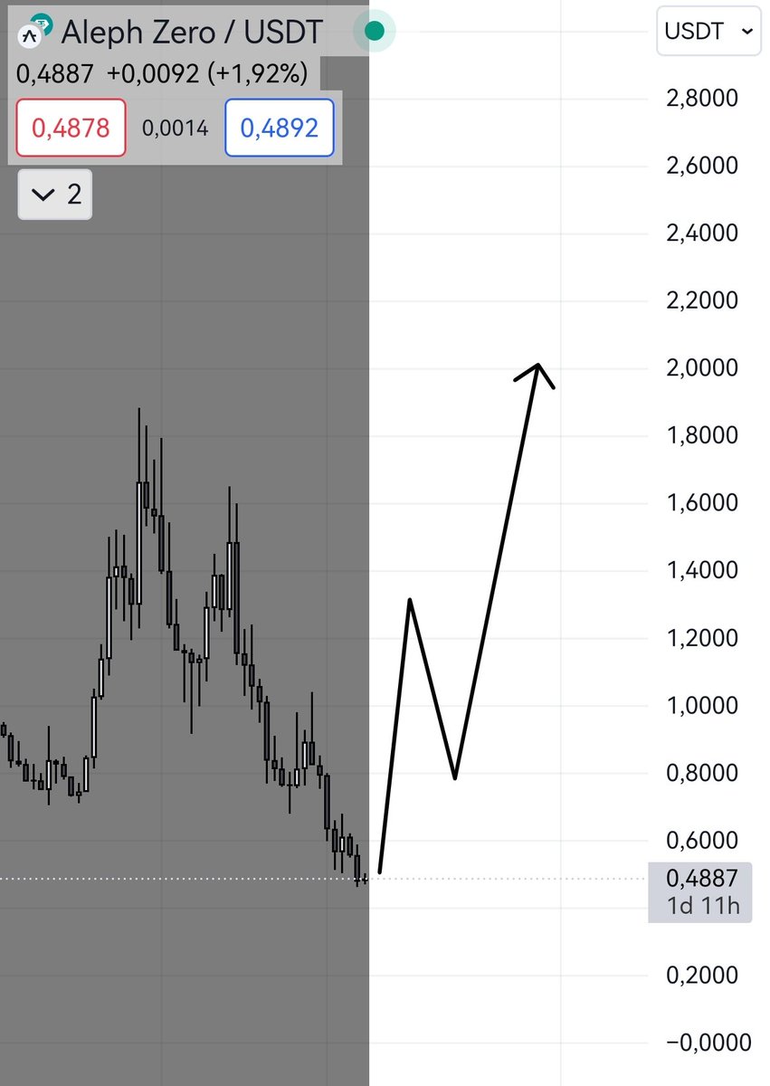 ferneypips's tweet photo. #AZERO $AZERO https://t.co/seHYbRcKNK