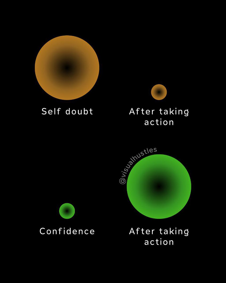 Action shrinks self-doubt and grows confidence.
