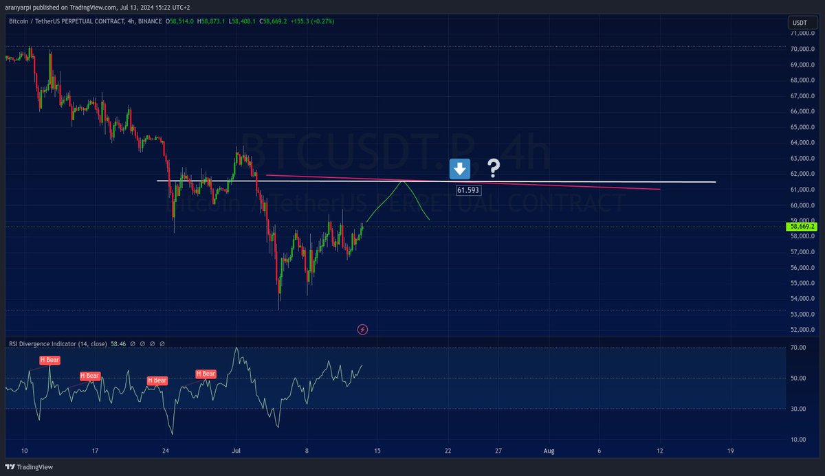 Burda_arpi's tweet photo. @taqwaayub this trendlines, where from?? thx https://t.co/VQbGc3s7nx