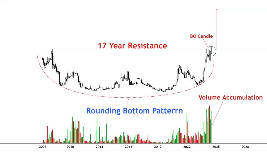 Sunil Gurjar, CFTe tweet media