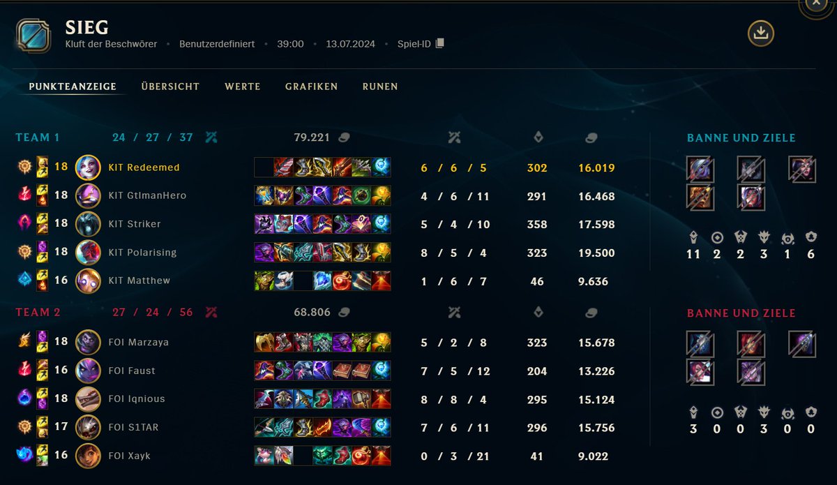 Redeemed (@redeemedv1) on Twitter photo Da ist der nächste Europameisterschafts-Titel für uns als Team! 🏆
Zwei Mal Jinx first pick und harter Focus der Gegner auf Botlane haben es mir und <a href="/MatthewMziziLoL/">Matthew Mzizi</a> nicht leicht gemacht, aber unser Team hat uns :)
Ggs an FOI und happy den Titel in Deutschland zu halten 😁 Da ist der nächste Europameisterschafts-Titel für uns als Team! 🏆
Zwei Mal Jinx first pick und harter Focus der Gegner auf Botlane haben es mir und <a href="/MatthewMziziLoL/">Matthew Mzizi</a> nicht leicht gemacht, aber unser Team hat uns :)
Ggs an FOI und happy den Titel in Deutschland zu halten 😁