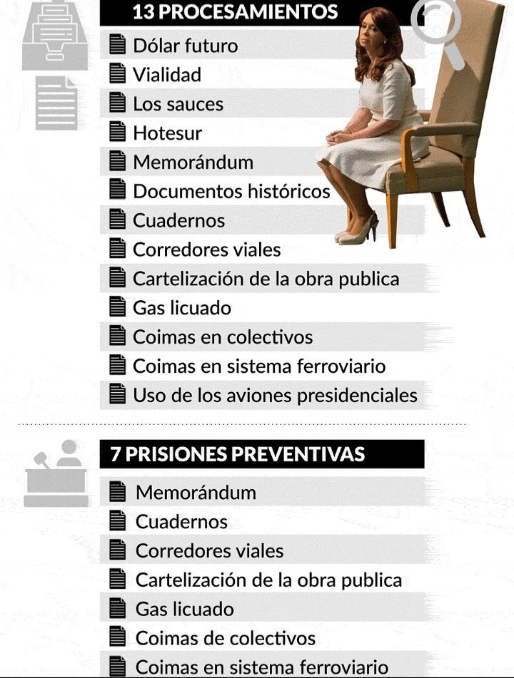 monicafargioni's tweet photo. 🟥SI DURANTE ESTE GOBIERNO CRISTINA FERNANDEZ NO VA PRESA Y DEVUELVE LO ROBADO QUE SE OLVIDEN DE MI VOTO EN 2025, 2027. 
@FiscalesGobAr Ustedes para que cobran?
@m_cuneolibarona UD que hace?
@KarinaMileiOk si acordaron rompan el acuerdo! O N7NCA MAS!!! https://t.co/mP8EBE8acs