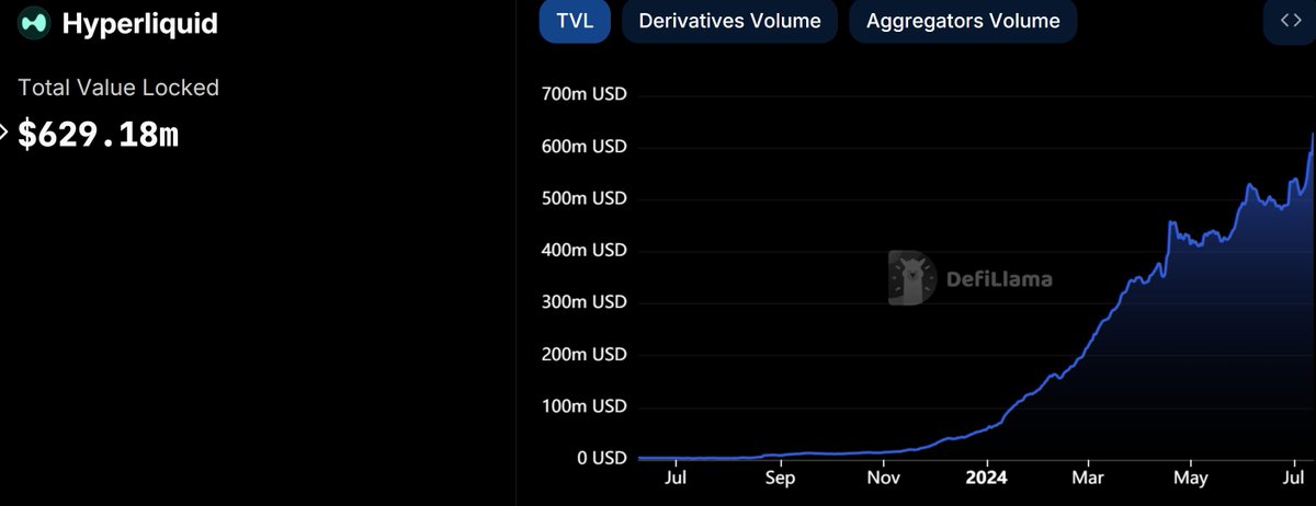 KHyperliquid's tweet image. Hyperliquid is quickly attracting extremely talented builders, reminiscent of the early days of Ethereum.

- @Hypurrfun - TG trading/sniper bot 
- @HypurrScan - block explorer for HL L1 similar to etherscan
- @rage_trade - Multichain perps aggregator launching their token on HL
-…