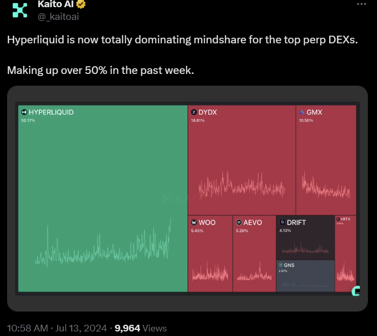 KHyperliquid's tweet image. Hyperliquid is quickly attracting extremely talented builders, reminiscent of the early days of Ethereum.

- @Hypurrfun - TG trading/sniper bot 
- @HypurrScan - block explorer for HL L1 similar to etherscan
- @rage_trade - Multichain perps aggregator launching their token on HL
-…