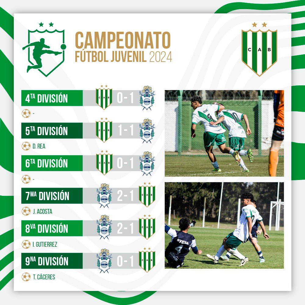 Banfield Juveniles tweet media