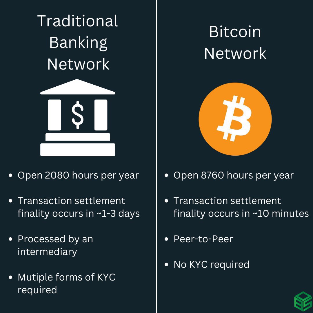 Opt out 

#Bitcoin