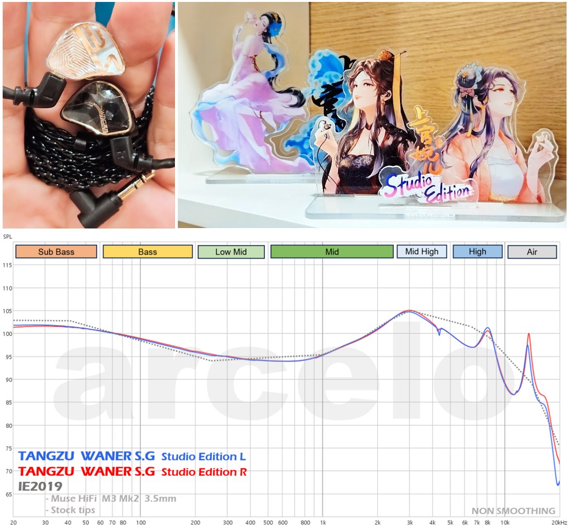 Twit_ARCELO's tweet photo. #TANGZU #WANER SG #STUDIO EDITION Measurements and Comments
- Compared to the Original Waner, MID-HIGH & BASS have improved In-Ear Target tracking.
- Ear-Hook is changed to a steel wire type for improved fix.
- It could be a good rival to MOONDROP LAN. 🤭 https://t.co/7AagVDXCeY