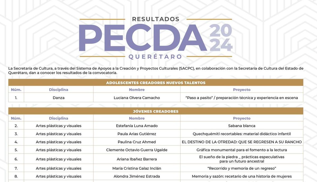 MCCD_UAQ's tweet photo. #OrgulloMCCD | 🎞️ Beca PECDA
Alondra Jiménez Estrada, egresada de la MCCD, es ganadora de la beca PECDA 2024. 👏🎉
¡Enhorabuena!
#PECDA2024 #EgresadxsMCCD #4taGeneraciónMCCD https://t.co/UQZvPGngR1
