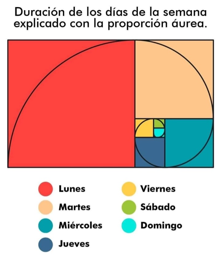 Anda que no... 😄