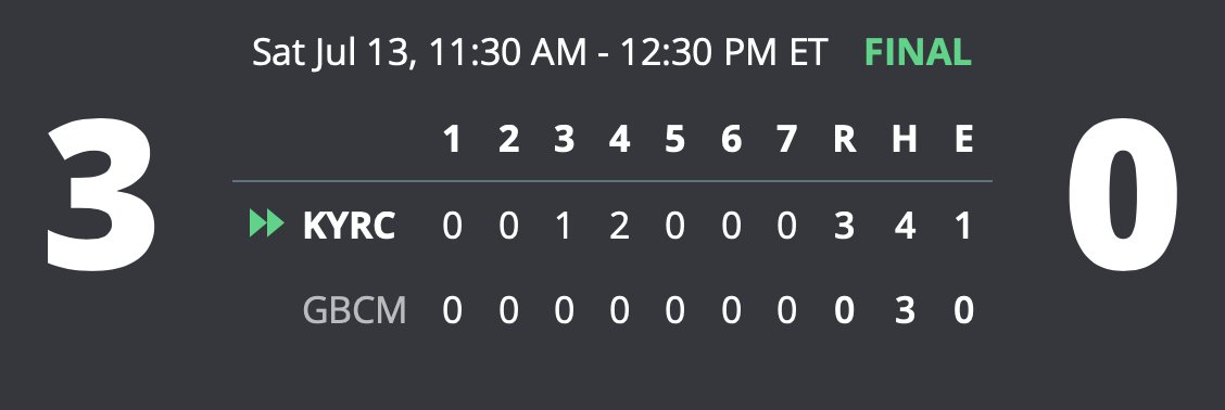 #16u17uBluegrassBattle - KY Rockers squeak by GBC Mavericks 3-0. Dominant pitching performances by both teams.  GBC's Caden Howland 5IP 4H 3R 3ER 3BB 5K combined w/teammate Jentry Keith's 2IP 0R BB 5K.  Rocker's Teagen Crowdus was shoving. CG 7IP 3H 0R 3BB 6K for the W #Pitching