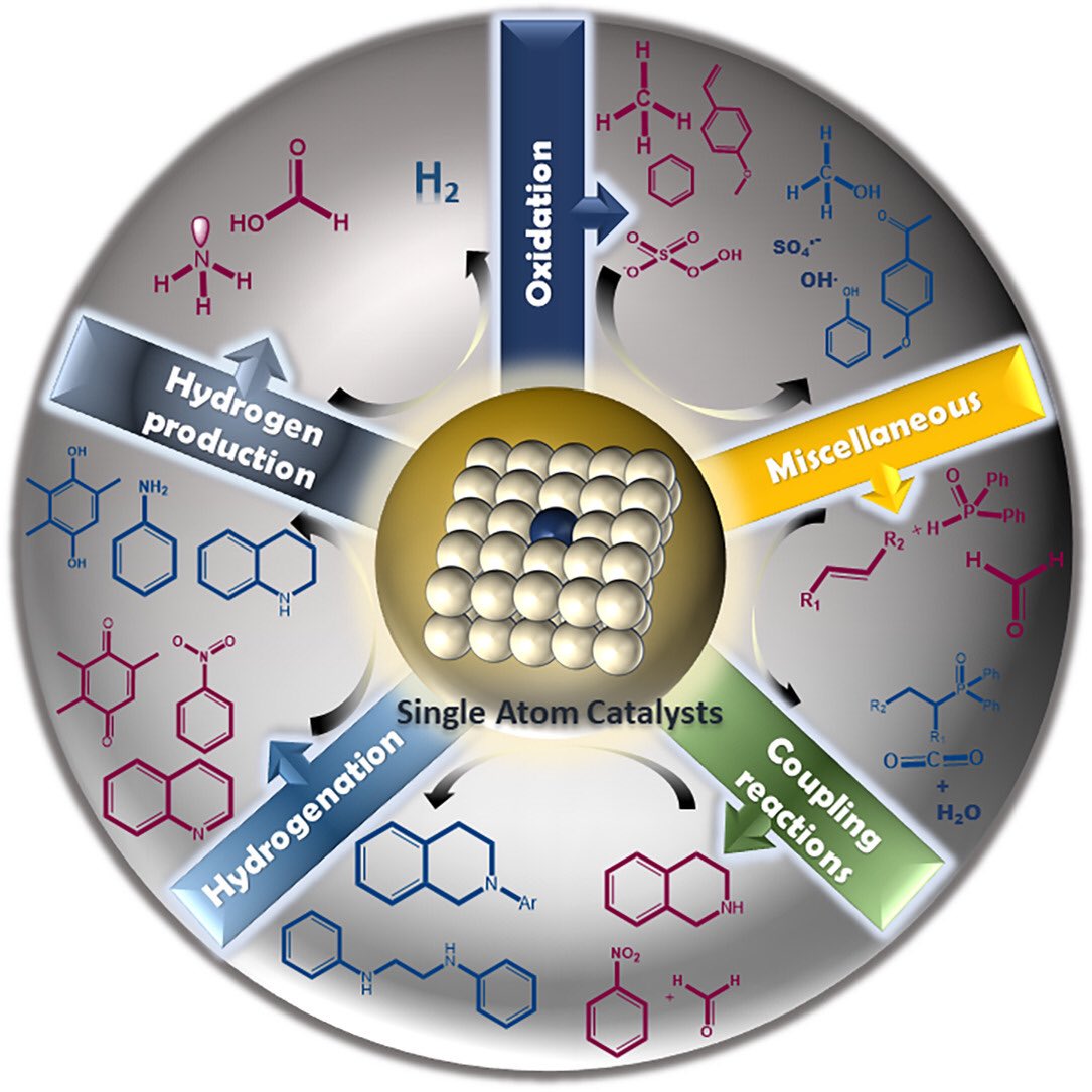 Mubs0820's tweet photo. Congratulations to @aneha2145 and Priya 🎉for this review on 3d transition metal-based single-atom catalyst Single Atom Catalysts in @MolCatal @ELSchemistry @smmgroup_iiti 
https://t.co/4qU1cb6g9E https://t.co/zYhjJM05SL