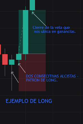 Bybit_scalping's tweet photo. #Bitcoin 1 año de backtesting. 

Dos velas consecutivas de grafico diario utc+8, compra- venta.

TP  - al cierre de la vela que nos ubique en ganancias.

SL - es en el mínimo - máximo, de las dos velas.
$btc https://t.co/xPTabNjbBO
