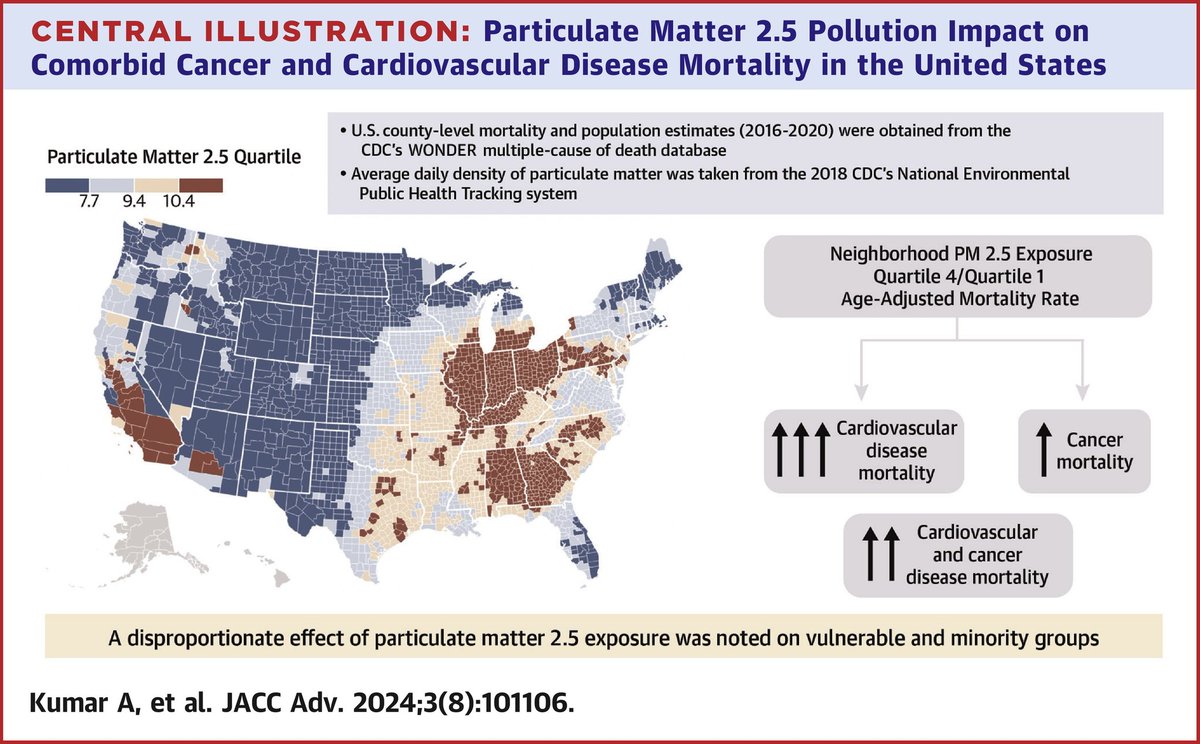 Sarju Ganatra, MD, FACC tweet media