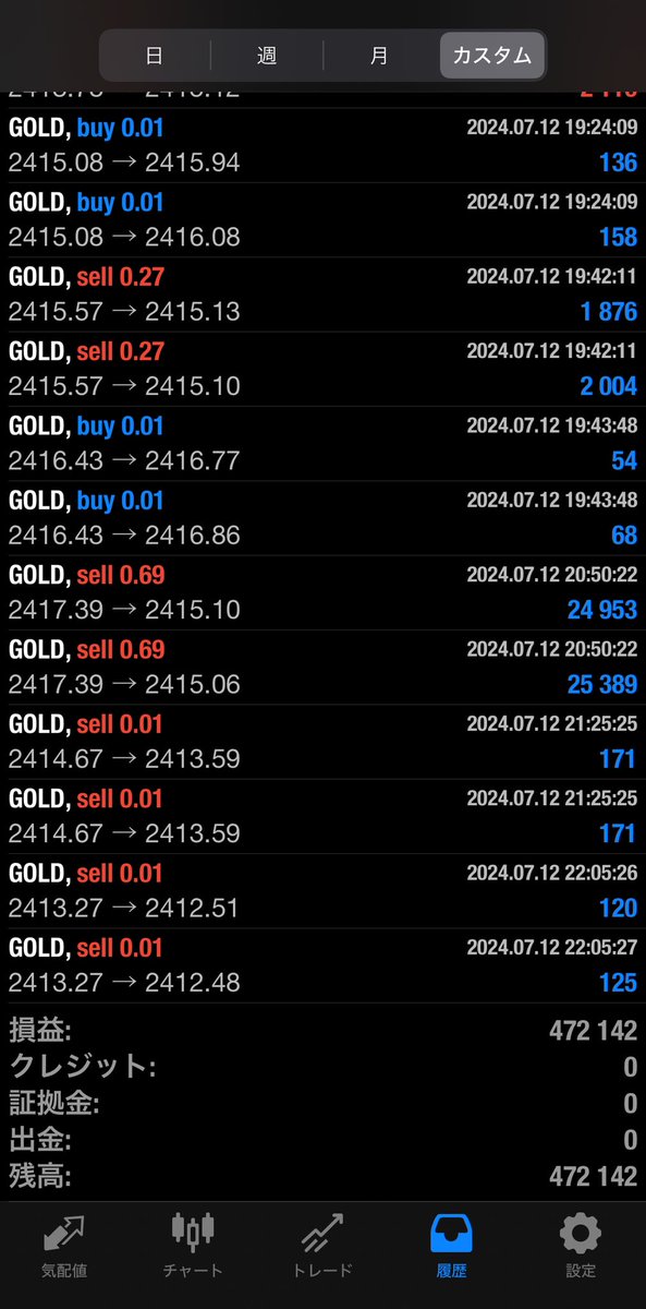 爆益EA  GOLDPRO3
週間実績
完全放置でこの利益💰
7月8日〜7月12日
＋¥472,142円🔥‼️
（証拠金100万0.01ロット口座）

抜群の安定感で利益をだしています。

このツール使いたい方はラインまで
lin.ee/B51JG4T

#FX #EA #fx自動売買