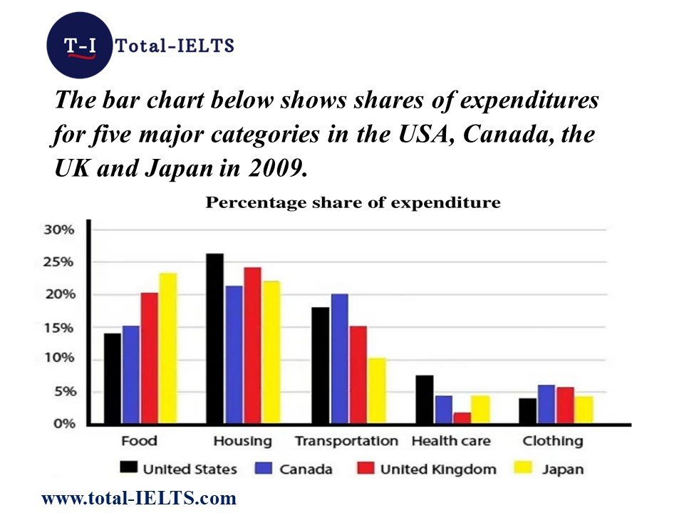 miftaahurrahman's tweet image. 📚Tips 48

Berikut aku kumpulin sources belajar IELTS Writing Task 1 (STEP-BY-STEP DAN NGGA RIBET) dari Youtube: 😊

LENGKAP (Cara bikin Intro, Pie Chart, Bar Chart, Table, Line Chart, Diagram Process, Maps). Jangan lupa save dulu!

1. CARA MENULISKAN INTRODUCTION WT 1…