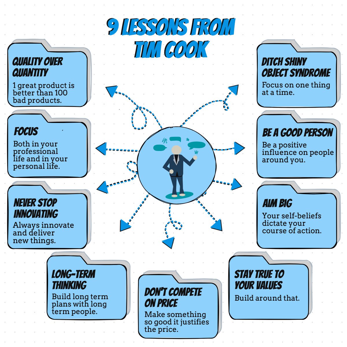 AdamStGeorge's tweet photo. How to get ahead of 99% of people...

9 lessons from Tim Cook the billionaire ceo of Apple. https://t.co/Bx7yNsE1VJ