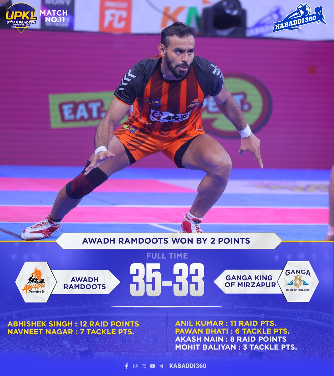 Kabaddi_360's tweet photo. Comeback win for Awadh Ramdoots to get 2nd win of the UPKL
.
.
.
.
#awadhramdoots
#UPKL #UPKL2024
#uttarpradeshkabaddi
#Kabaddi360 https://t.co/kHlunahsDX