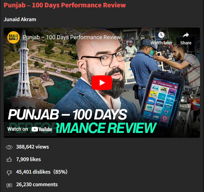 FactCheckAsia's tweet photo. Junaid Akram lost more than 30K Subscribers on YouTube after paid campaign. His Paid Campaign video got 85% Dislikes [45K+]. His next 2 videos got 70% + dislikes. Now he apologized to people [200K+ views + 19% dislike] https://t.co/ZWcaUt7BhA