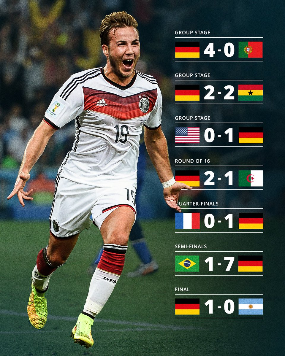 FIFAWorldCup's tweet photo. 🛣️🎊 Germany's road to the 2014 title...

#FIFAWorldCup https://t.co/b4NIaGgtzH