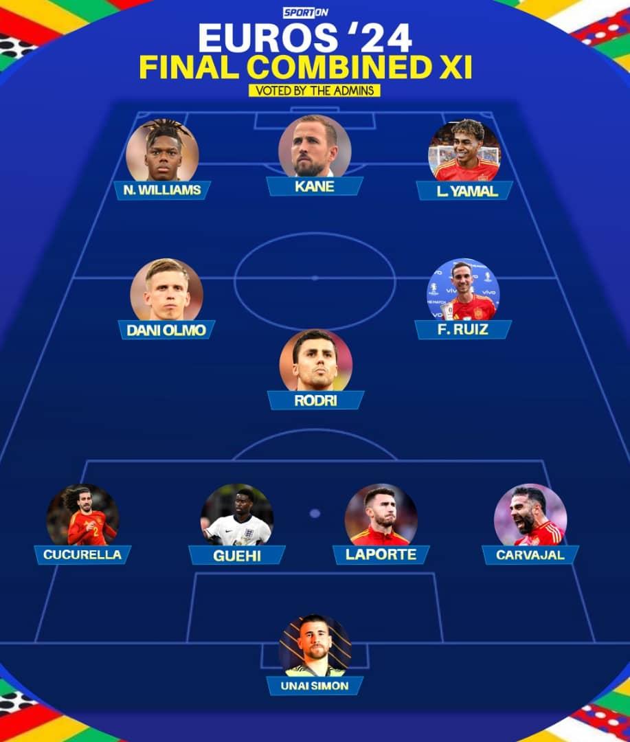SportOnFootball's tweet photo. Final battle tomorrow⏳
🇪🇸v🏴󠁧󠁢󠁥󠁮󠁧󠁿

#EURO2024 #SPAENG #Eurocopa2024 https://t.co/NuPX0WTqZQ