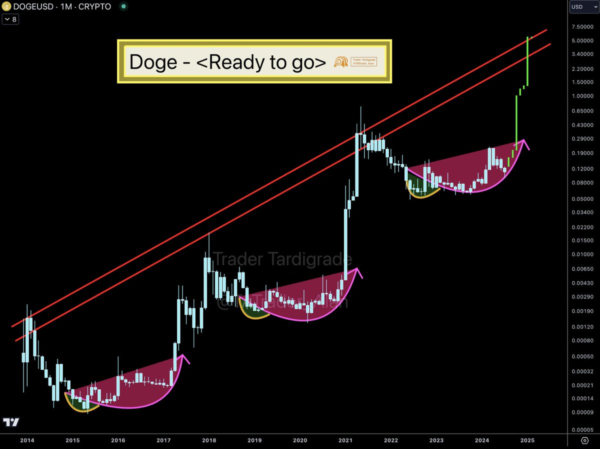 Trader Tardigrade 🧬 tweet media