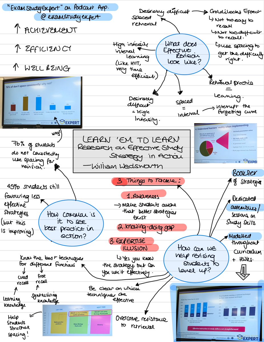 Vicky Judge (@vrjudge) on Twitter photo Last session of the day - very informative stuff from <a href="/examstudyexpert/">William Wadsworth</a> on Effective Revision Strategies and getting students to actually use them! #redchesh <a href="/researchEDChesh/">ResearchED Cheshire</a> Last session of the day - very informative stuff from <a href="/examstudyexpert/">William Wadsworth</a> on Effective Revision Strategies and getting students to actually use them! #redchesh <a href="/researchEDChesh/">ResearchED Cheshire</a>