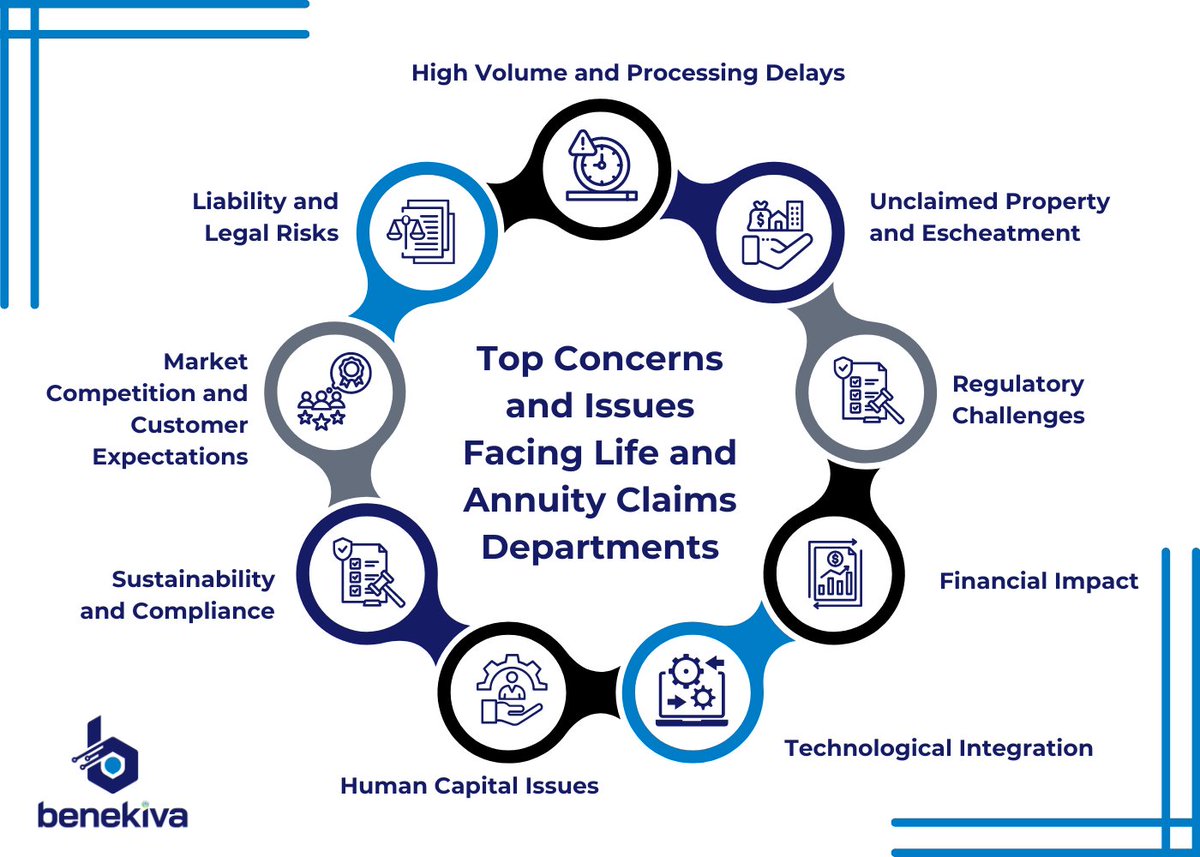 benekiva's tweet photo. Get your report now: https://t.co/nNYpbC6Apt

Discover the key challenges and issues that life and annuity claims departments face today. 

#claims #insurtech #claimstech #claimmanagement #claimsautomation #optimizeclaims #fintech #futureofinsurance https://t.co/13Qbt5jqgo