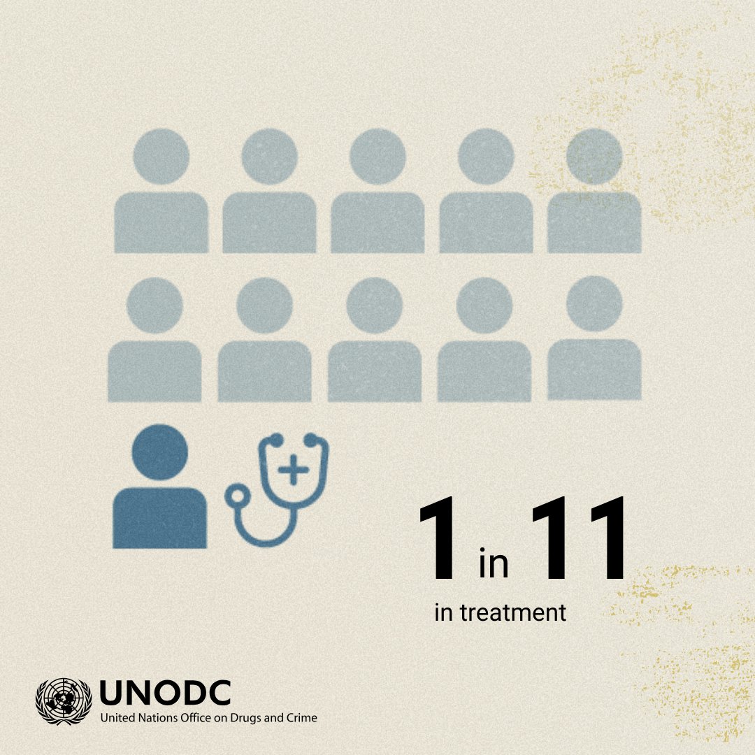 64 millones de personas sufren trastornos por el consumo de drogas en el mundo, pero solo una de cada 11 recibe tratamiento.

¡Debemos asegurar el acceso al tratamiento a todas las personas!

💙y🔁Si estás de acuerdo.

bit.ly/DrugReport2024
#WorldDrugReport