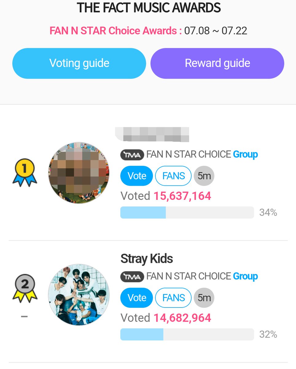 SKZoov_VS's tweet image. 🗳️ #SKZforTMA_FANNSTAR: CHOICE GROUP AWARD

1ra ronda 
D-8

STAY, ❗ Necesitamos más gente votando en Fannstar ⭐ ❗
Eso es lo que nos va a ayudar a ganar en la final

🥇*** : 15,637,164
🥈SKZ : 14,682,964

GAP: 954,200

¡Recuerda que el objetivo es subir tu G-point !