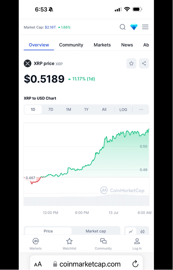 Coreumbull's tweet image. 