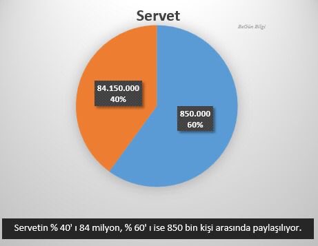Uredit's tweet photo. @iriscibre Servet nasıl paylaşılıyor… https://t.co/kkRxOa0dzo