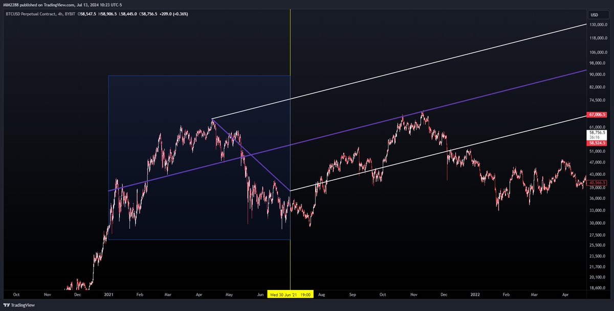 Magic Internet Money tweet media