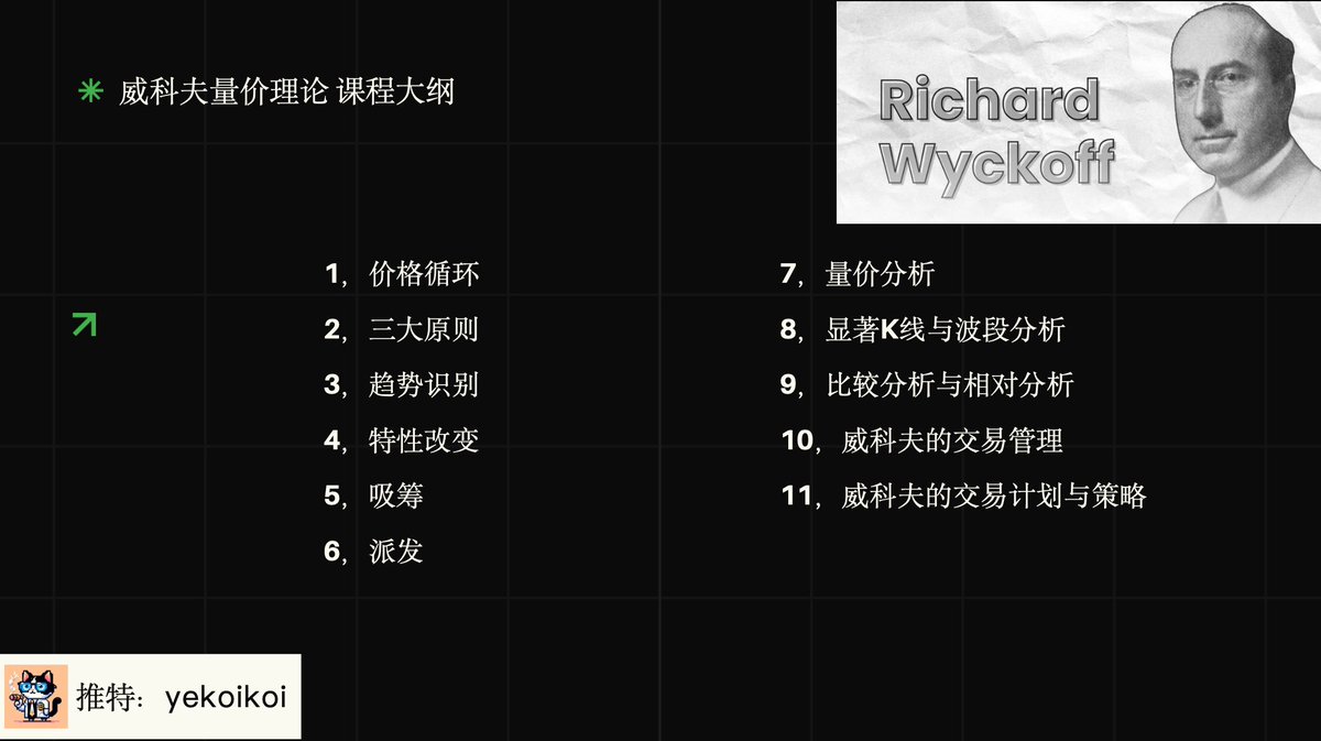 筹备了半年的威科夫训练营，开始了。
☺️☺️☺️
